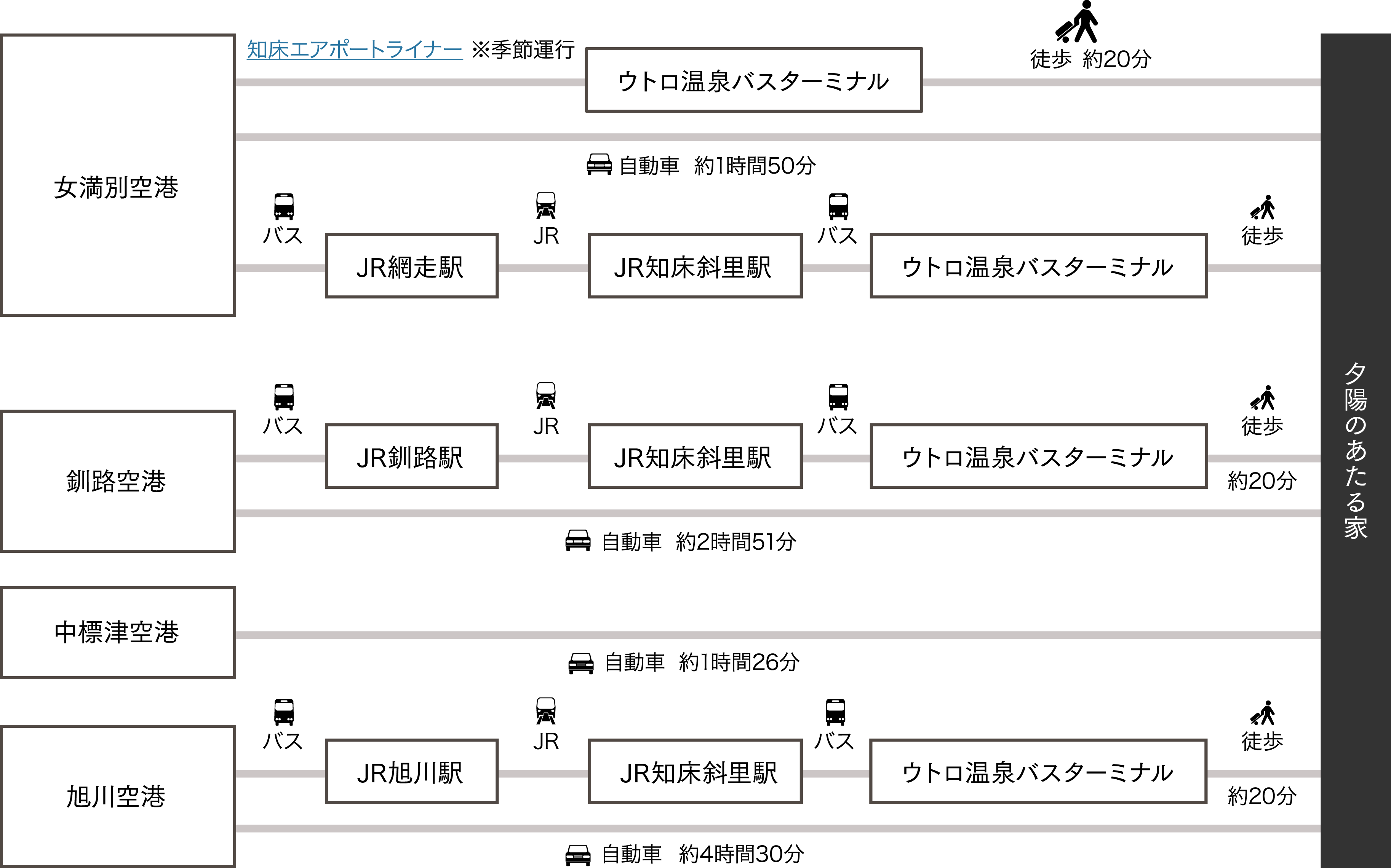 道内空港からウトロへ行く