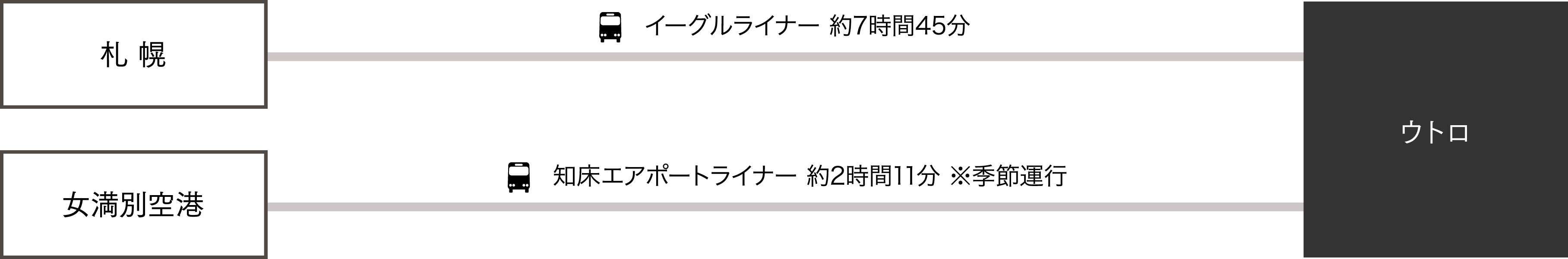 バスでウトロへ行く